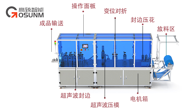 全自動(dòng)醫(yī)帽機(jī)