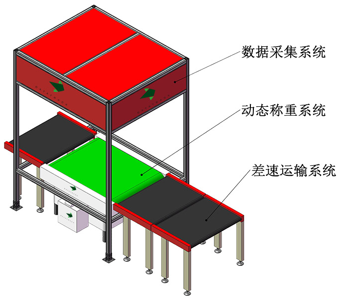 動(dòng)態(tài)DWS讀碼貼標(biāo)系統(tǒng)-官網(wǎng)詳情頁(yè)1 677×600.jpg